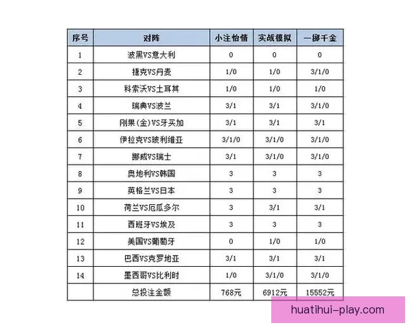 世界杯足球竞猜投注全攻略投注技巧数据分析与赛果预测指南实战版