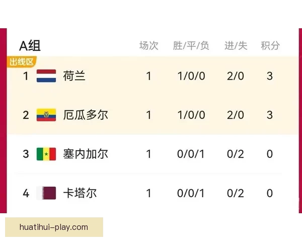 世界杯赛事全解析与胜负趋势深度竞猜预测指南